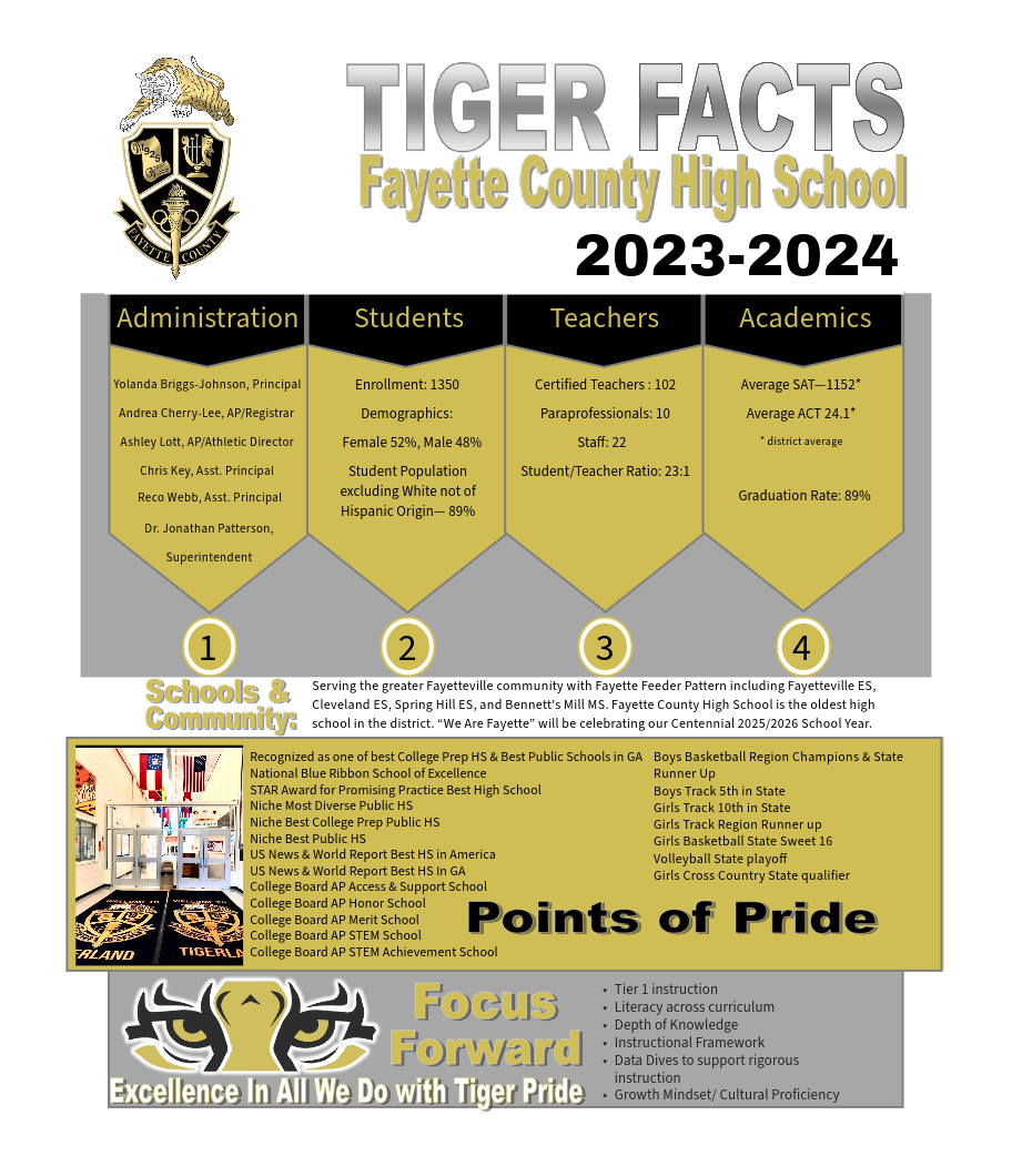  FCHS Tiger Facts